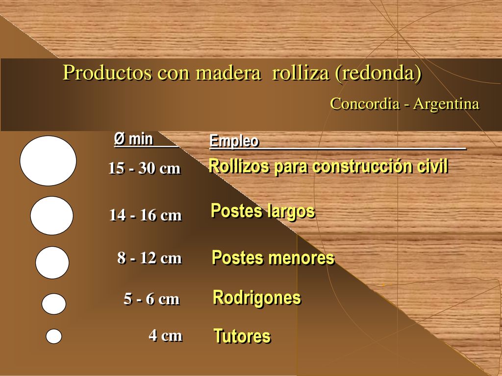 Productos con madera rolliza (redonda)