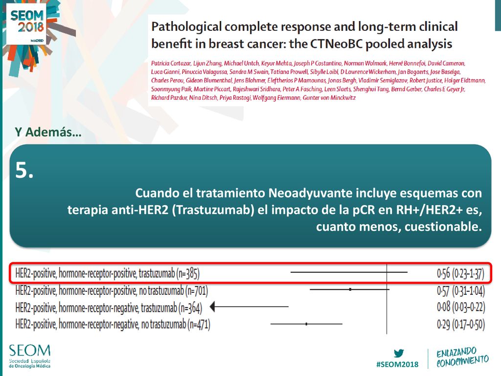 Y Además… 5. Cuando el tratamiento Neoadyuvante incluye esquemas con. terapia anti-HER2 (Trastuzumab) el impacto de la pCR en RH+/HER2+ es,