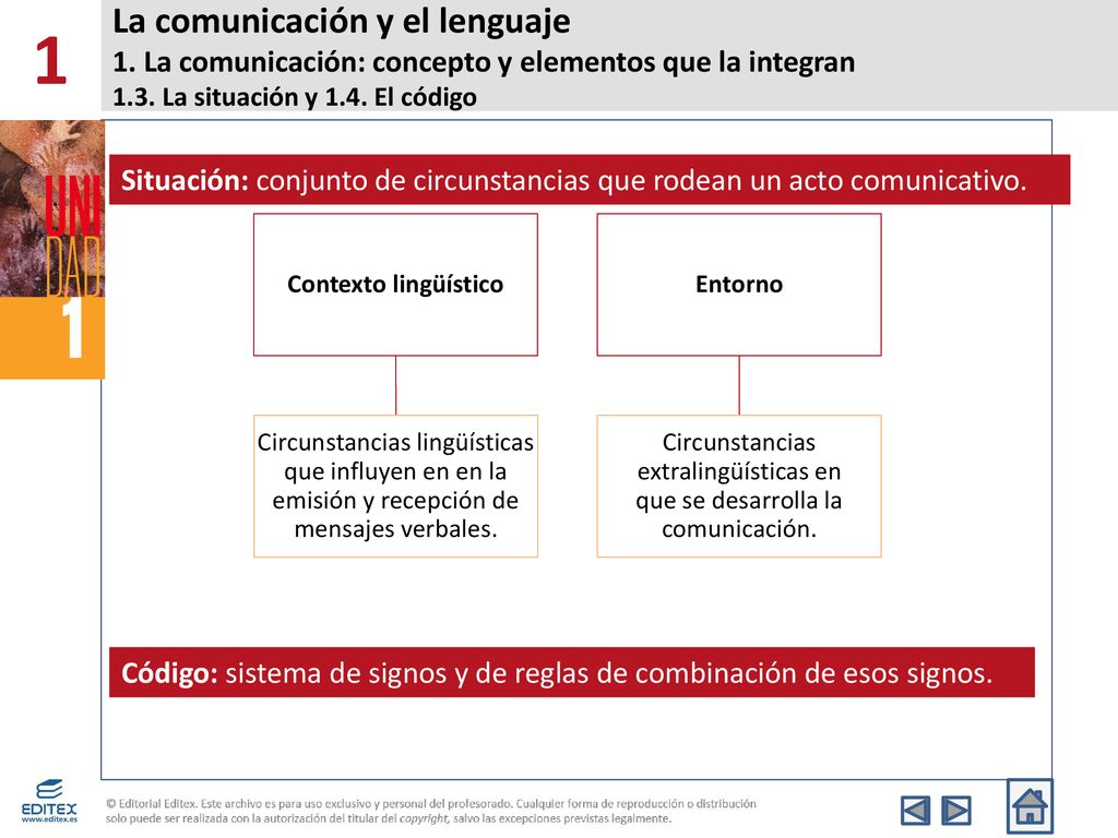 1 La comunicación y el lenguaje 1. La comunicación: concepto y elementos que la integran 1.3. La situación y 1.4. El código.