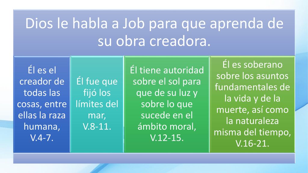 Dios le habla a Job para que aprenda de su obra creadora.