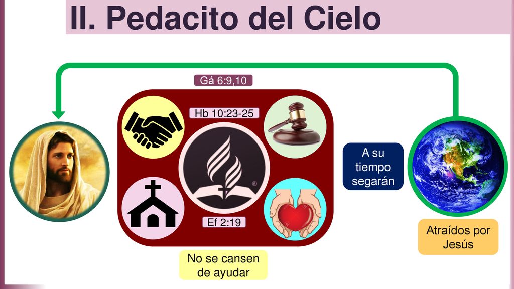 II. Pedacito del Cielo A su tiempo segarán Atraídos por Jesús