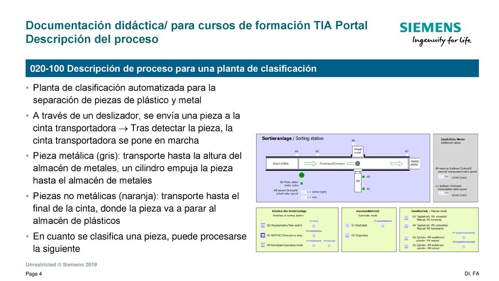 Documentación didáctica/ para cursos de formación TIA Portal Descripción del proceso