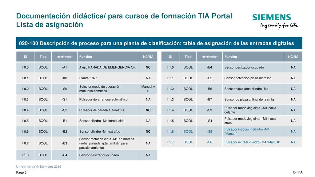 Documentación didáctica/ para cursos de formación TIA Portal Lista de asignación