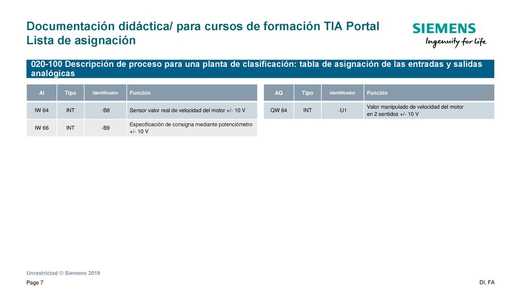 Documentación didáctica/ para cursos de formación TIA Portal Lista de asignación