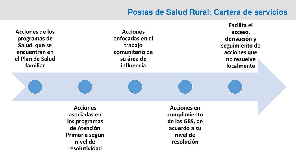 Acciones enfocadas en el trabajo comunitario de su área de influencia