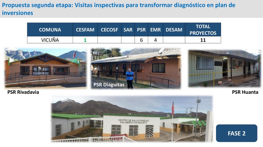 Propuesta segunda etapa: Visitas inspectivas para transformar diagnóstico en plan de inversiones