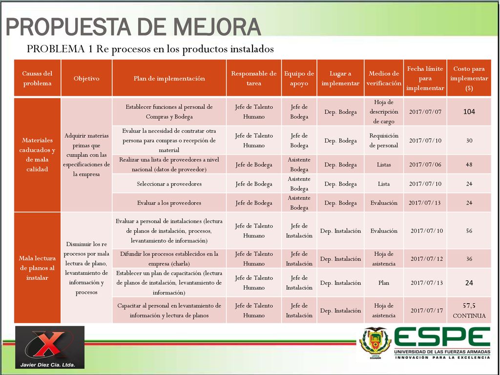 PROPUESTA DE MEJORA PROBLEMA 1 Re procesos en los productos instalados