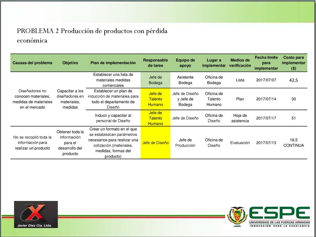 PROBLEMA 2 Producción de productos con pérdida económica