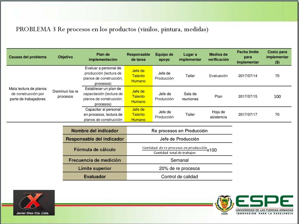 PROBLEMA 3 Re procesos en los productos (vinilos, pintura, medidas)