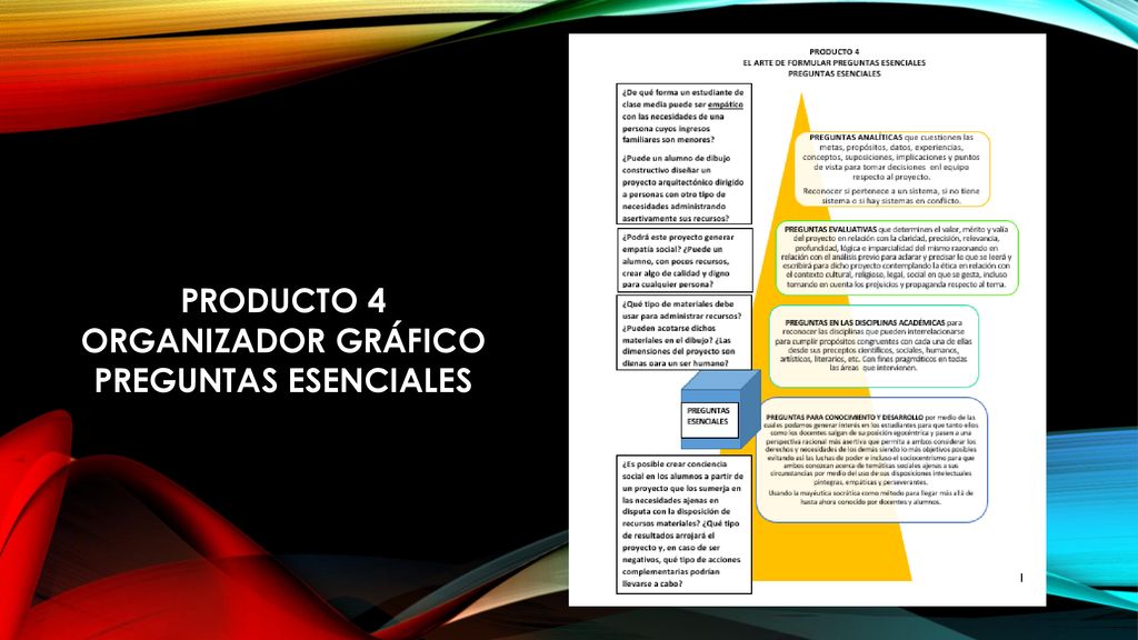 PRODUCTO 4 ORGANIZADOR GRÁFICO PREGUNTAS ESENCIALES