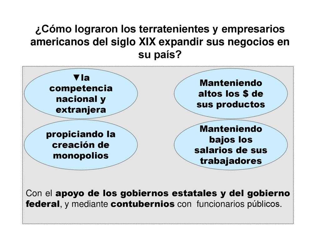 ¿Cómo lograron los terratenientes y empresarios americanos del siglo XIX expandir sus negocios en su país
