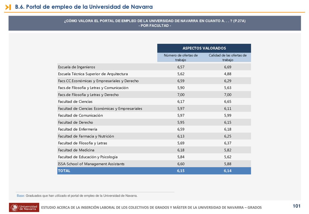 B.6. Portal de empleo de la Universidad de Navarra
