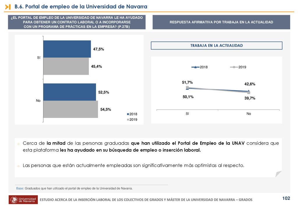 B.6. Portal de empleo de la Universidad de Navarra