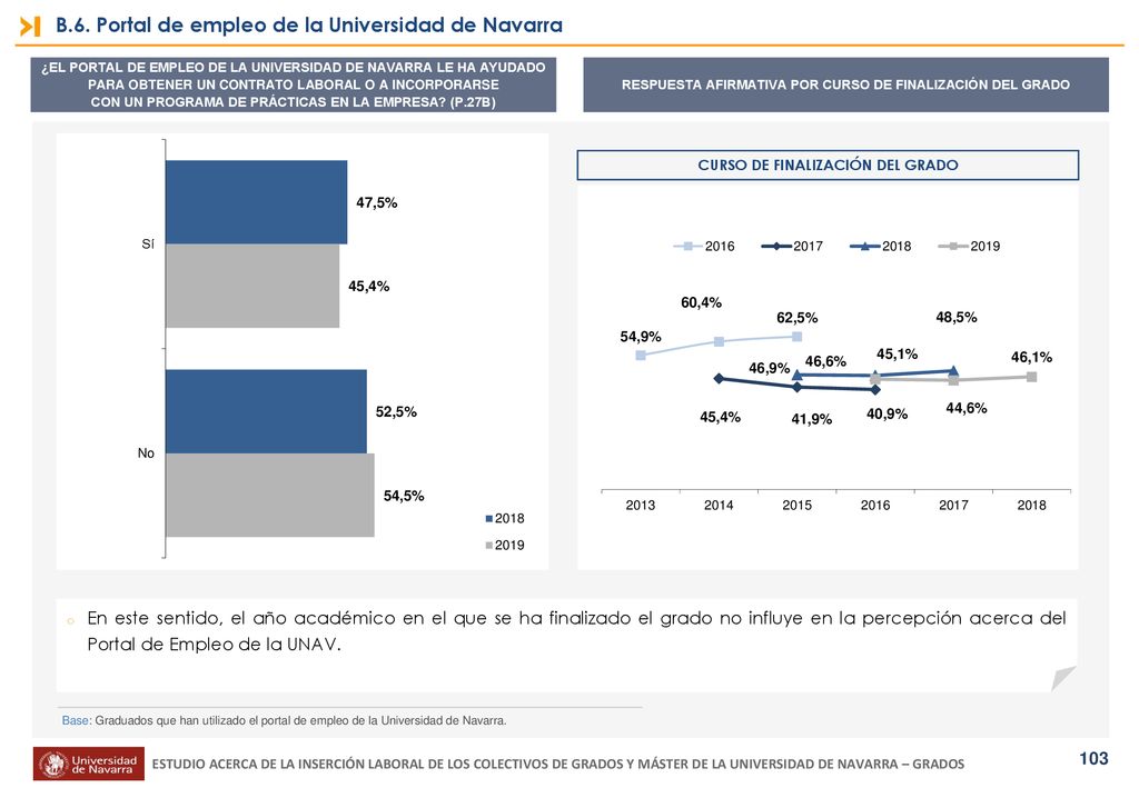 B.6. Portal de empleo de la Universidad de Navarra