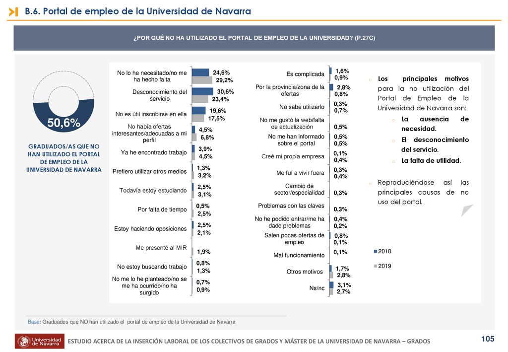 50,6% B.6. Portal de empleo de la Universidad de Navarra