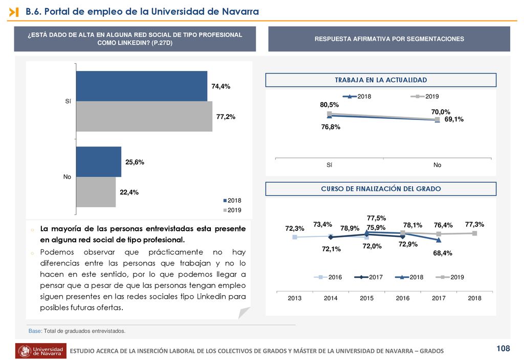 B.6. Portal de empleo de la Universidad de Navarra