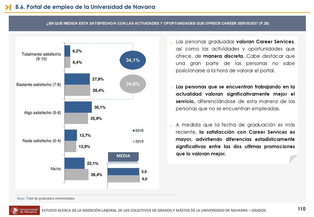 B.6. Portal de empleo de la Universidad de Navarra