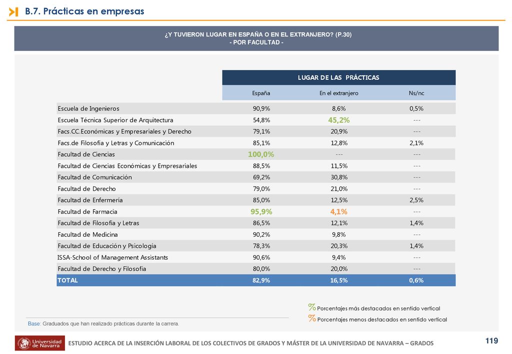 ¿Y TUVIERON LUGAR EN ESPAÑA O EN EL EXTRANJERO (P.30)