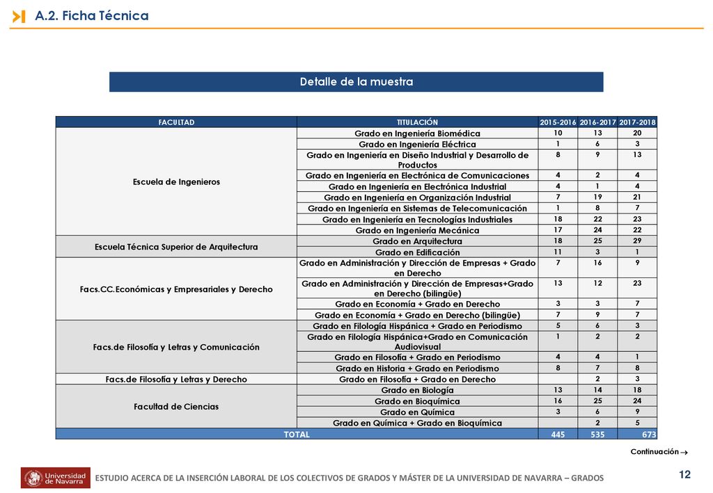 A.2. Ficha Técnica Detalle de la muestra Escuela de Ingenieros