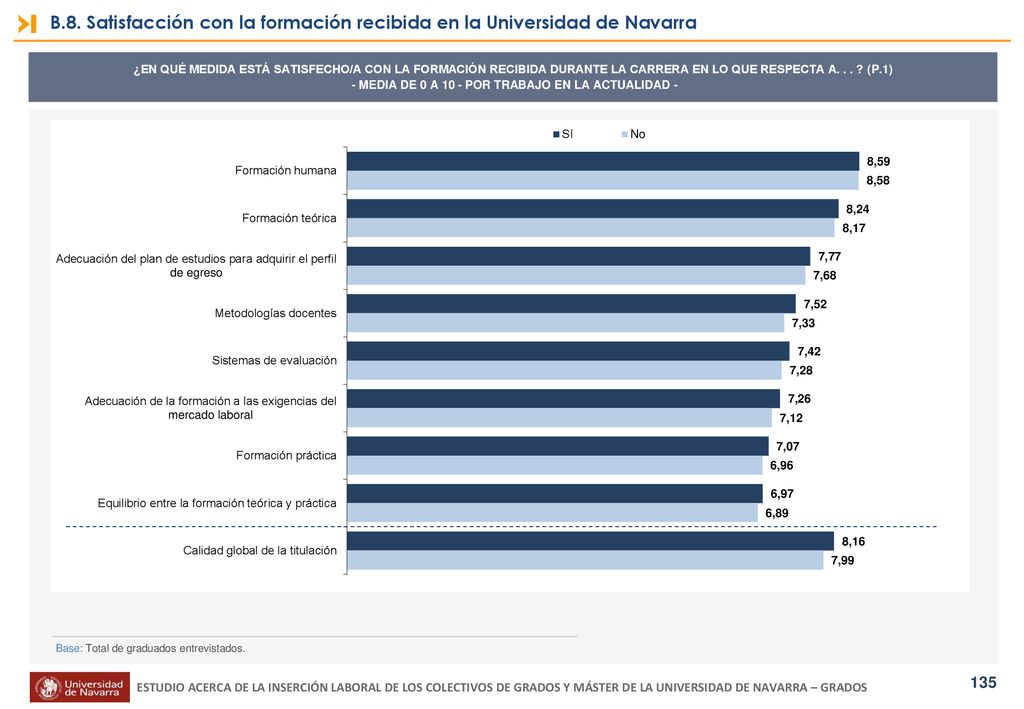 - MEDIA DE 0 A 10 - POR TRABAJO EN LA ACTUALIDAD -