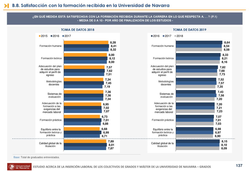 - MEDIA DE 0 A 10 - POR AÑO DE FINALIZACIÓN DE LOS ESTUDIOS -