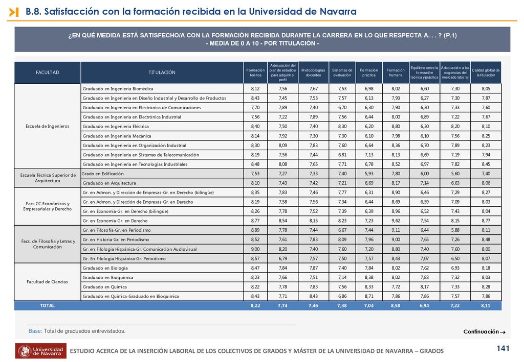 - MEDIA DE 0 A 10 - POR TITULACIÓN -