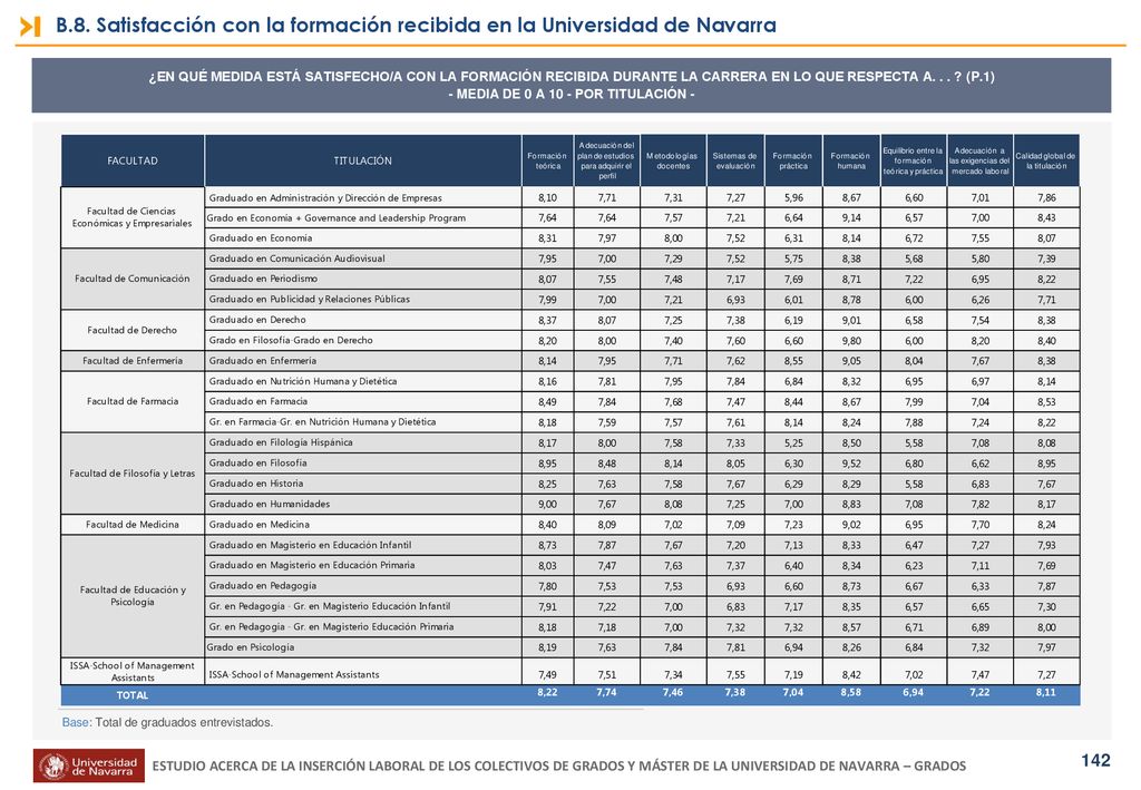 - MEDIA DE 0 A 10 - POR TITULACIÓN -
