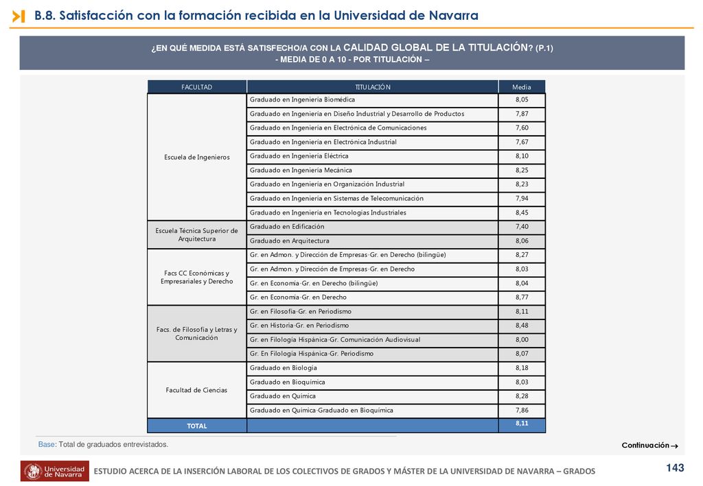 - MEDIA DE 0 A 10 - POR TITULACIÓN –