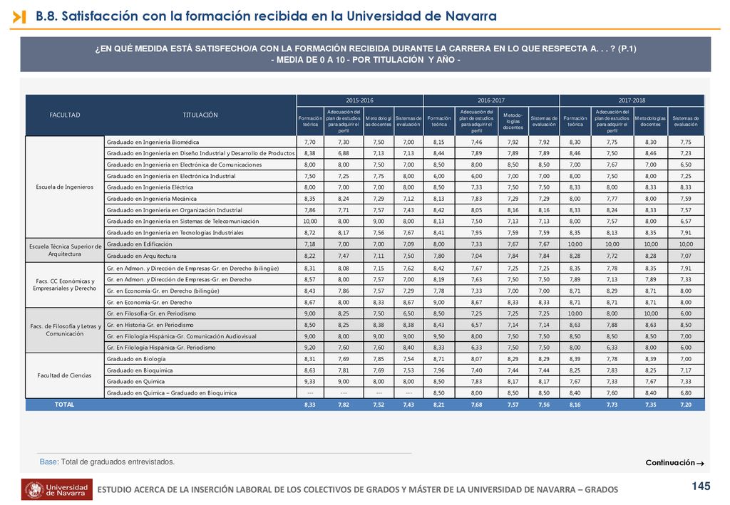 - MEDIA DE 0 A 10 - POR TITULACIÓN Y AÑO -