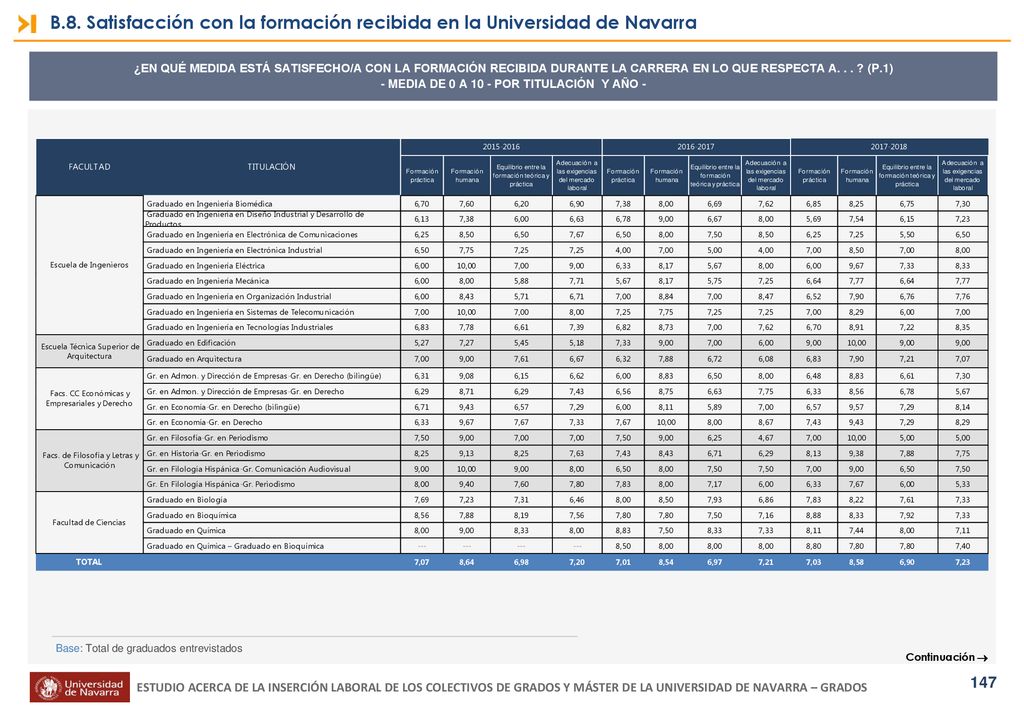 - MEDIA DE 0 A 10 - POR TITULACIÓN Y AÑO -