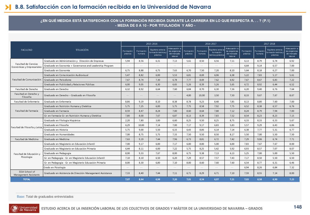 - MEDIA DE 0 A 10 - POR TITULACIÓN Y AÑO -