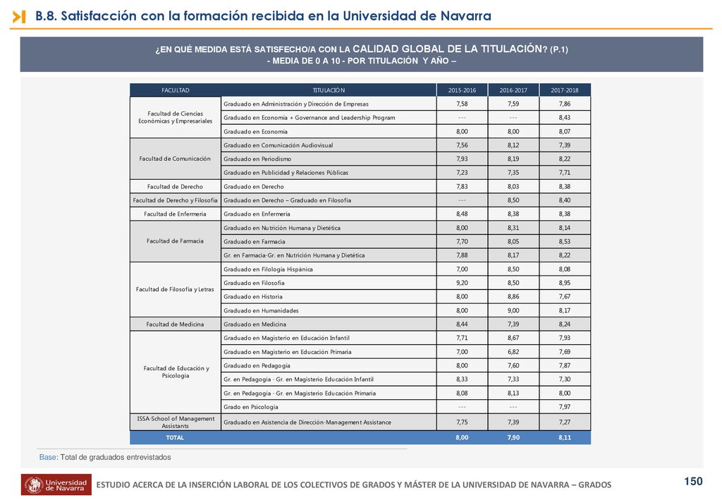 - MEDIA DE 0 A 10 - POR TITULACIÓN Y AÑO –