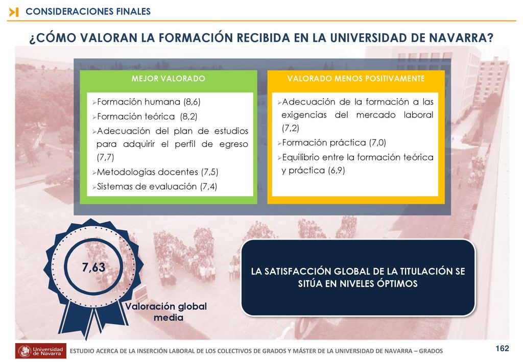 ¿CÓMO VALORAN LA FORMACIÓN RECIBIDA EN LA UNIVERSIDAD DE NAVARRA