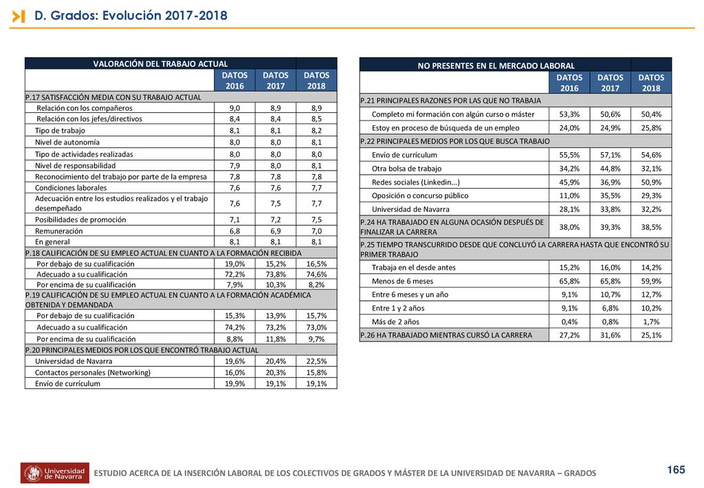 VALORACIÓN DEL TRABAJO ACTUAL NO PRESENTES EN EL MERCADO LABORAL