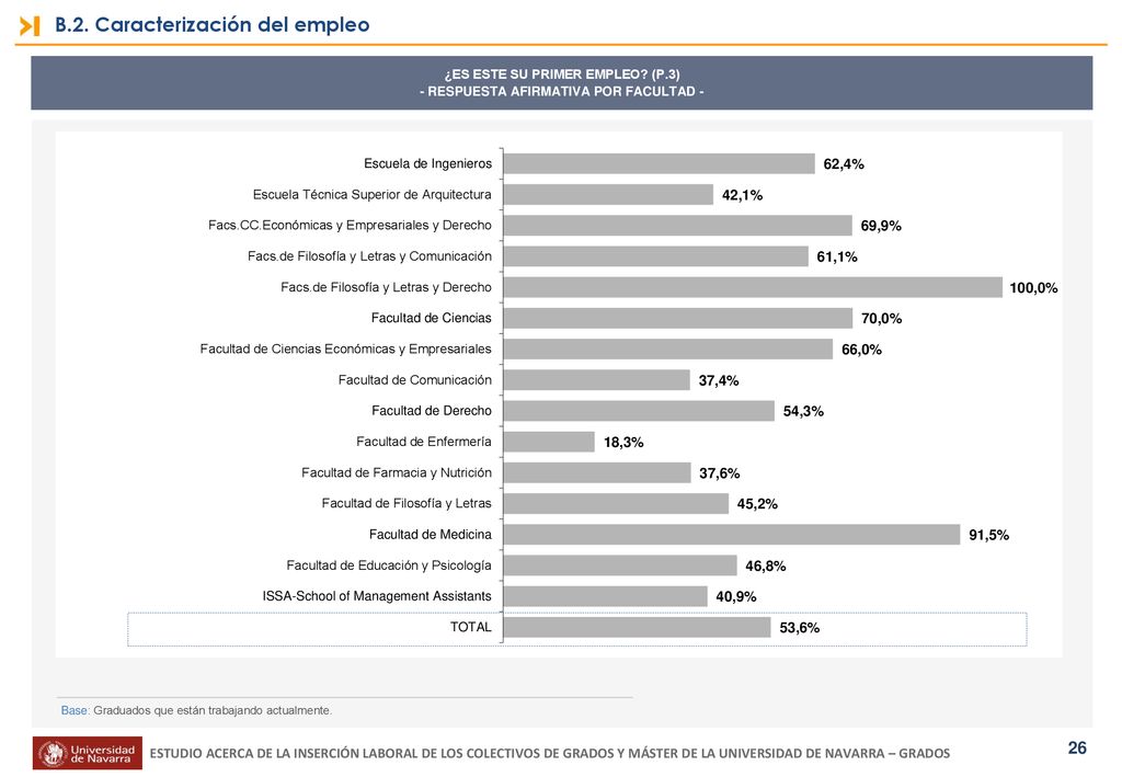 ¿ES ESTE SU PRIMER EMPLEO (P.3) - RESPUESTA AFIRMATIVA POR FACULTAD -
