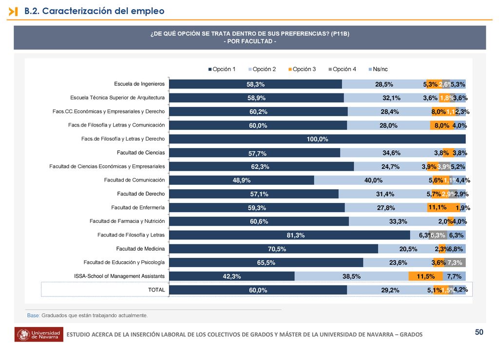 ¿DE QUÉ OPCIÓN SE TRATA DENTRO DE SUS PREFERENCIAS (P11B)