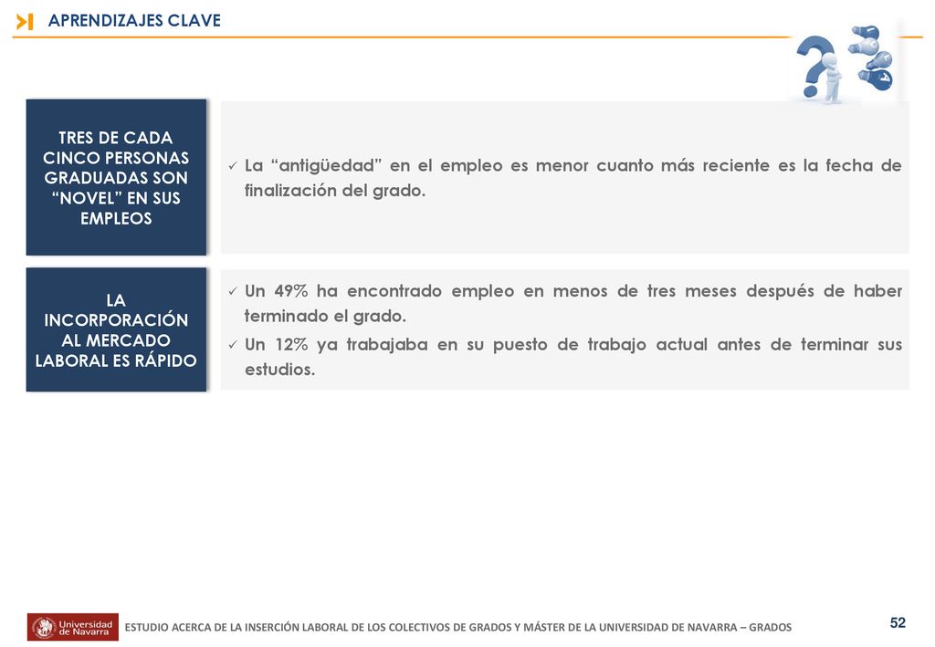 TRES DE CADA CINCO PERSONAS GRADUADAS SON NOVEL EN SUS EMPLEOS