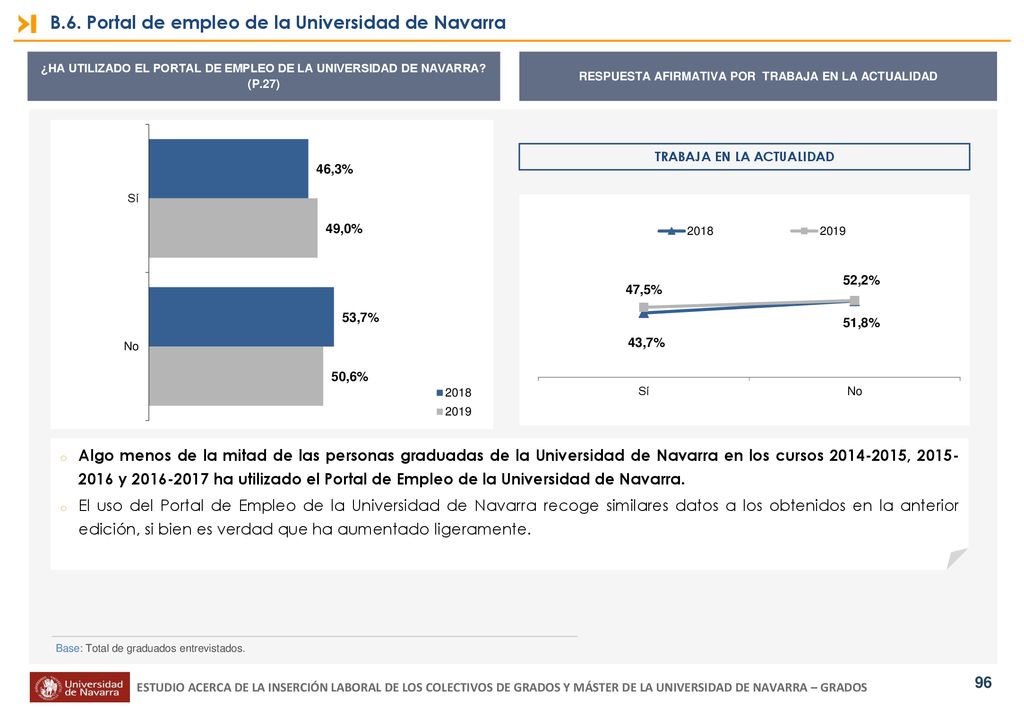 B.6. Portal de empleo de la Universidad de Navarra