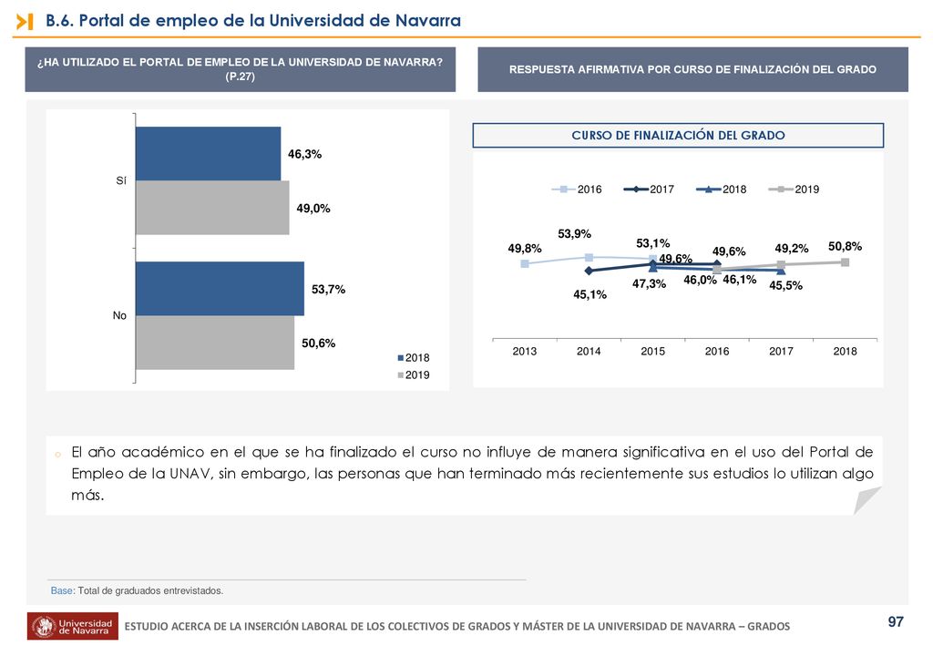 B.6. Portal de empleo de la Universidad de Navarra