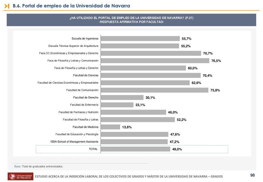 B.6. Portal de empleo de la Universidad de Navarra