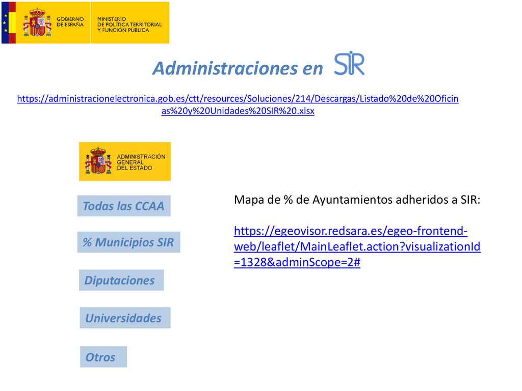 Administraciones en Mapa de % de Ayuntamientos adheridos a SIR: