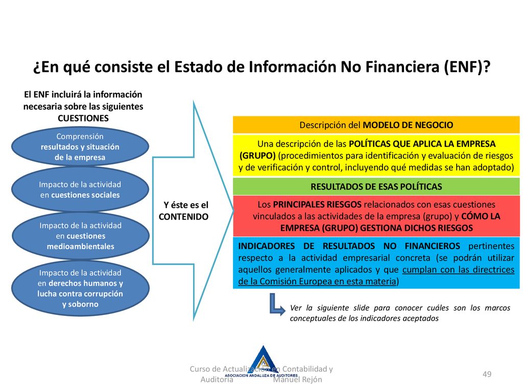 ¿En qué consiste el Estado de Información No Financiera (ENF)