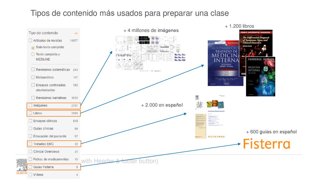 Tipos de contenido más usados para preparar una clase