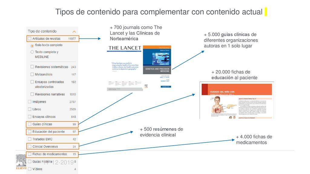 Tipos de contenido para complementar con contenido actual