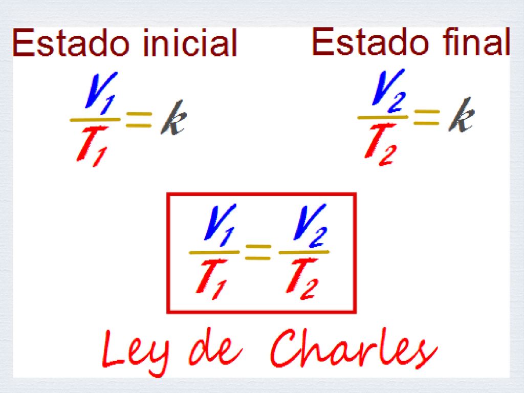  LEY DE CHARLES Ley de Charles – Primera Ley de Gay-Lussac