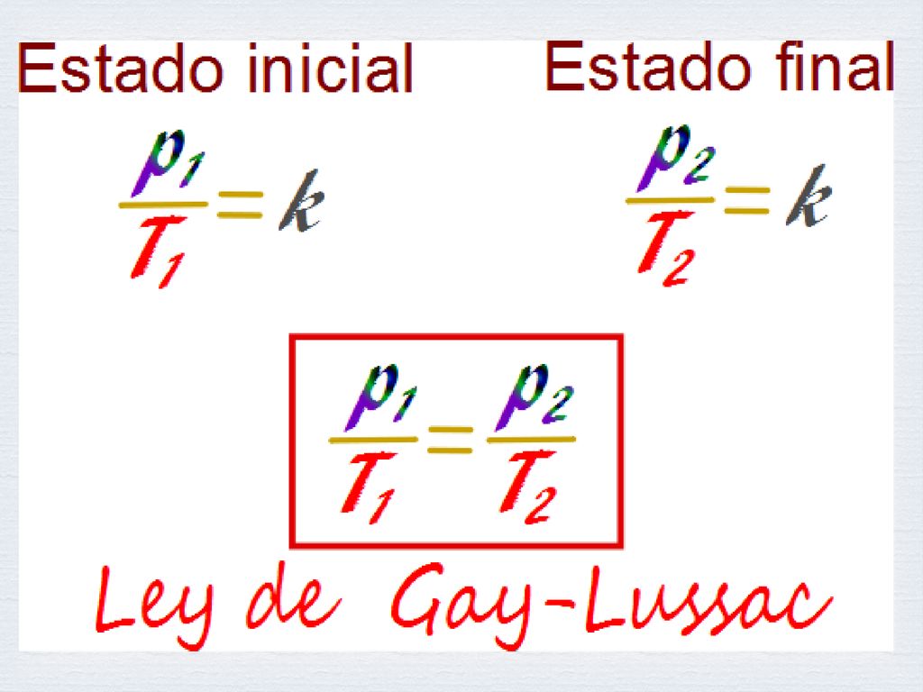 LEY DE GAY-LUSSAC  Fue enunciada por Joseph Louis Gay-Lussac a principios de