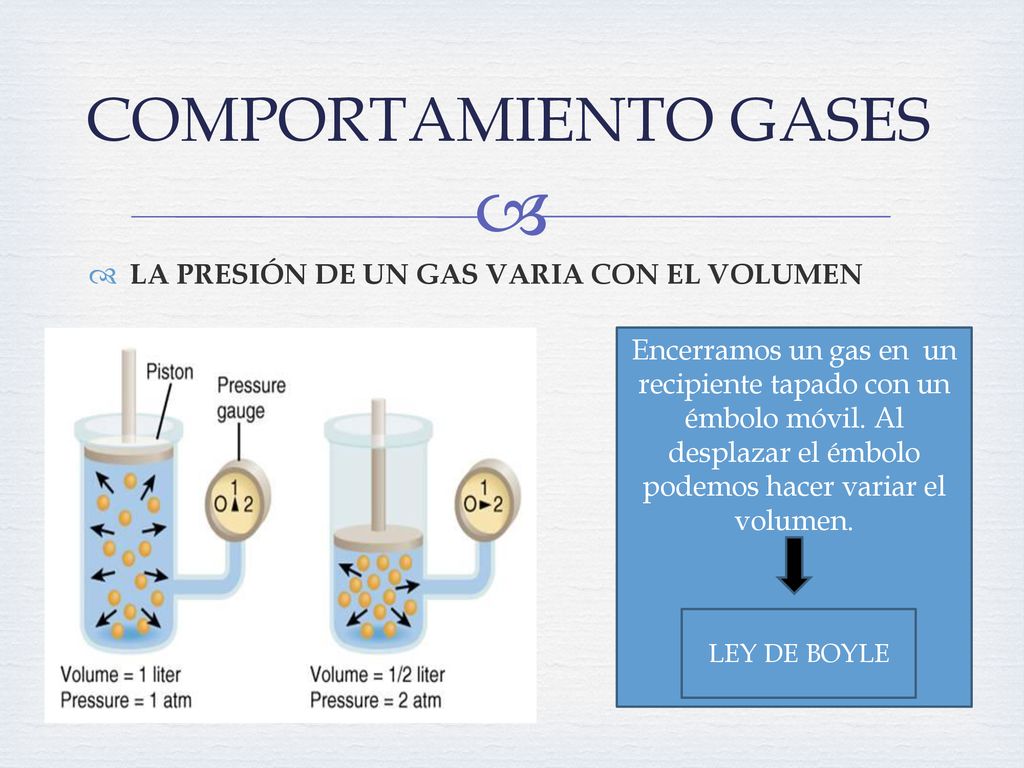 COMPORTAMIENTO GASES LA PRESIÓN DE UN GAS VARIA CON EL VOLUMEN