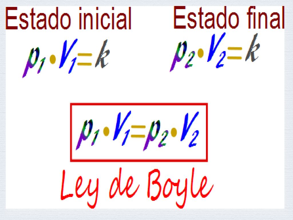 LEY DE BOYLE  Relación entre la presión y el volumen de un gas cuando la temperatura es constante.