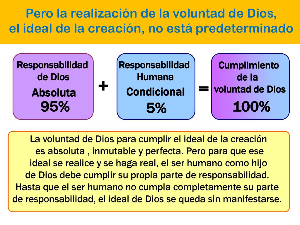+ = 95% 5% 100% Pero la realización de la voluntad de Dios,