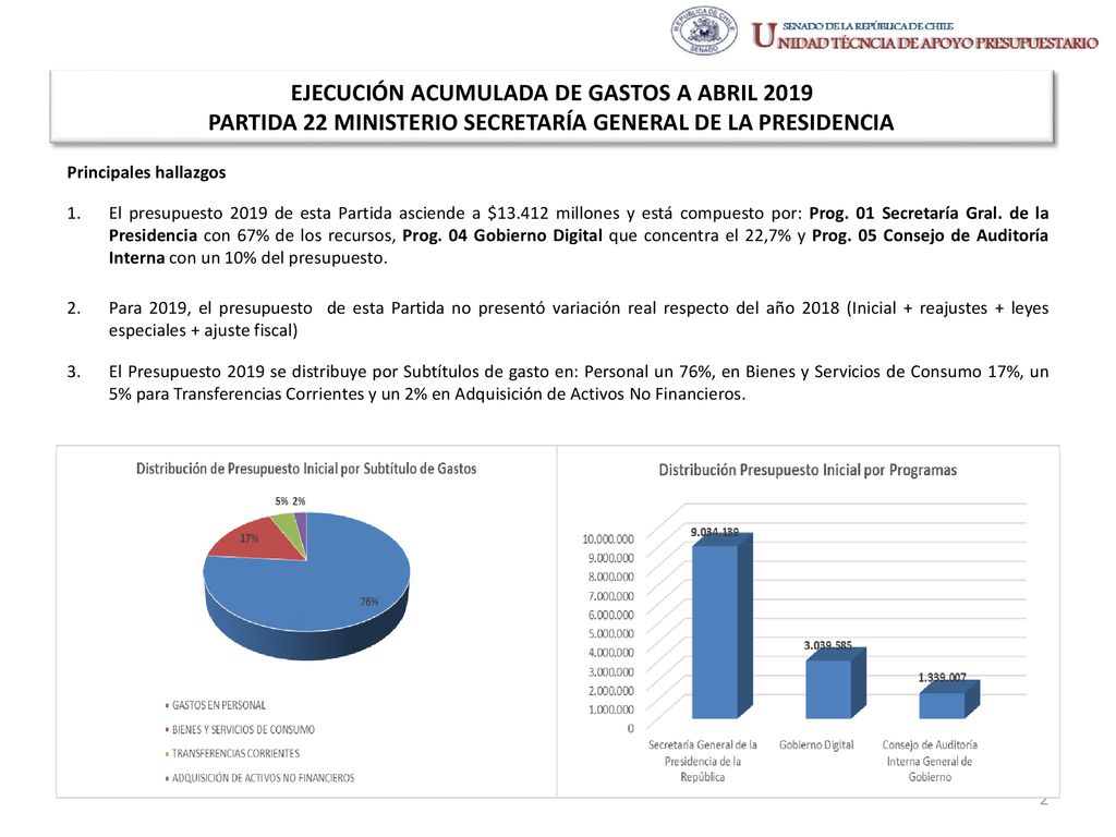 EJECUCIÓN ACUMULADA DE GASTOS A ABRIL 2019 PARTIDA 22 MINISTERIO SECRETARÍA GENERAL DE LA PRESIDENCIA